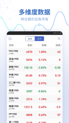 黄金期货app哪个好用？期货软件哪家强