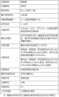 有色金属作为期货交易的主要品种有哪些？有期货的金属
