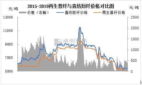 期货短纤是什么材料？短纤期货上市