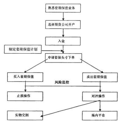 期货风控岗开户岗能兼岗吗？期货云风控