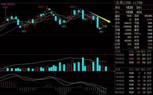 为什么玉米期货没有夜盘？期货没夜盘