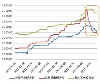 玉米期货每天行情波幅这么小，交易一手一天才能盈亏多少钱？明日期货走势