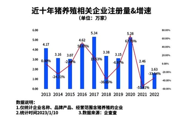 外盘瘦肉猪加权和国内生猪期货有关联吗？肉类期货交易