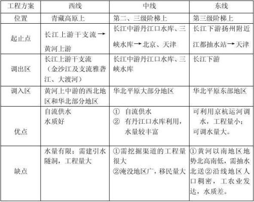 北水资金和北向资金的区别？期货北向通
