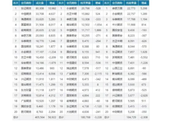 期货持仓明细什么意思？期货持仓与库存