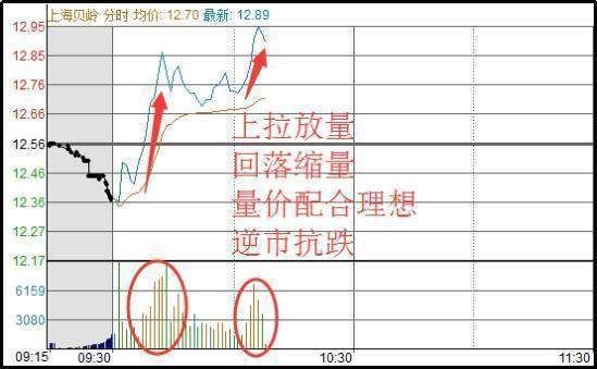 期货日内t+0交易技巧？零手交易期货