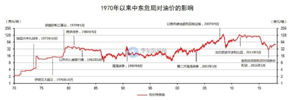 卡塔尔人口及人均收入？原油期货262