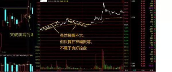 期货分时图如何找买卖点？期货试仓点