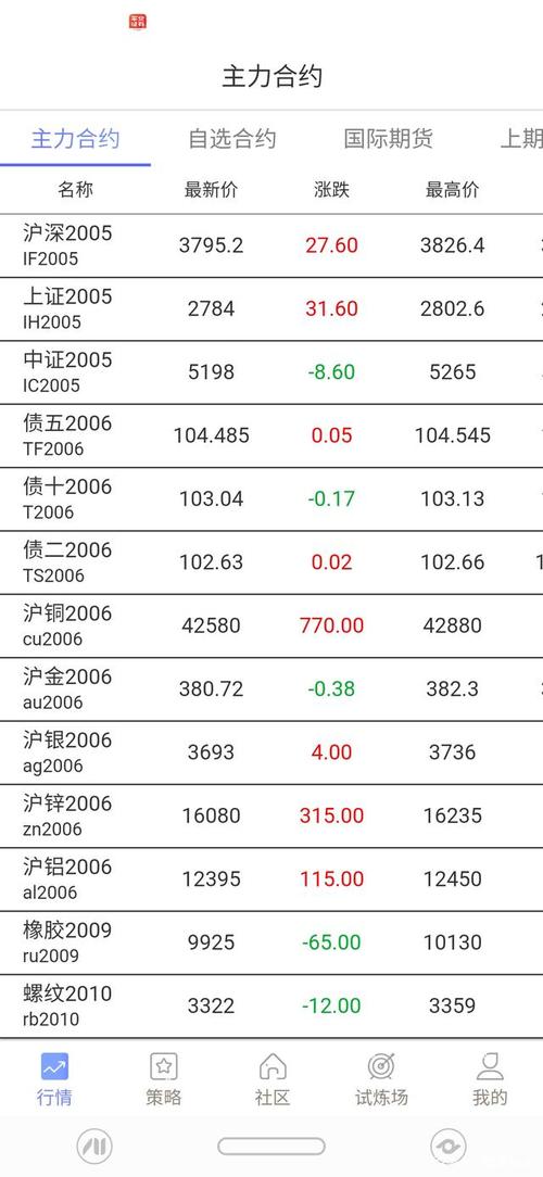 期货投资，每年能赚10倍到100倍吗？期明星期货