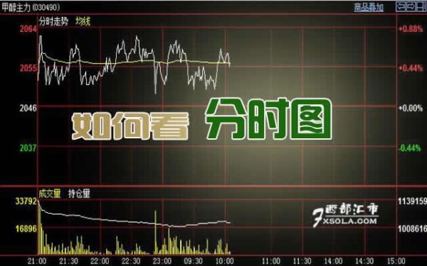 期货拿多久才算长线？期货的卖约