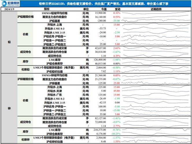 什么行业用锌量比较大？锌价格与期货