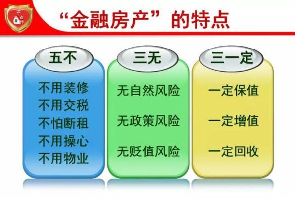 金融房子和实物房产的区别？期货评估价