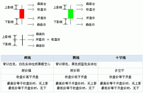期货技术面怎么分析？期货怎么分析行情