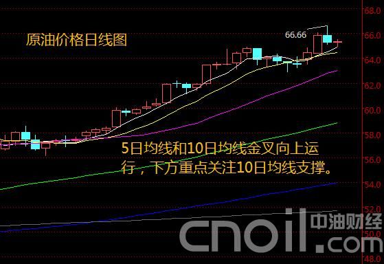 期货技术面怎么分析？期货怎么分析行情