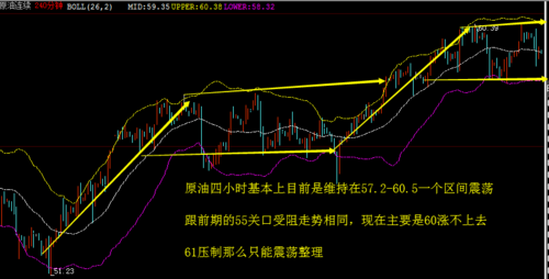 期货技术面怎么分析？期货怎么分析行情