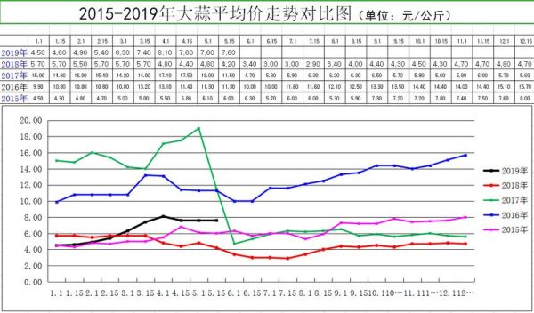 大蒜爆仓是什么意思？大蒜期货价
