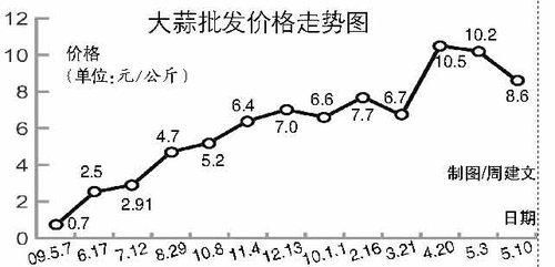 大蒜爆仓是什么意思？大蒜期货价