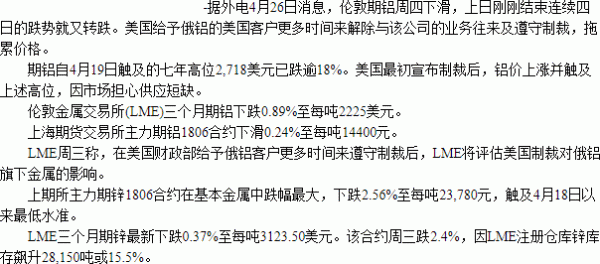 俄铝上期所可以交割吗？俄铝期货行情