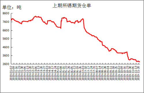 沪锡期货是什么？沪锡期货的