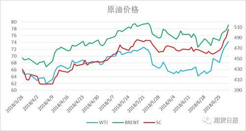 国内油价上调对期货有什么影响？原油对国内期货