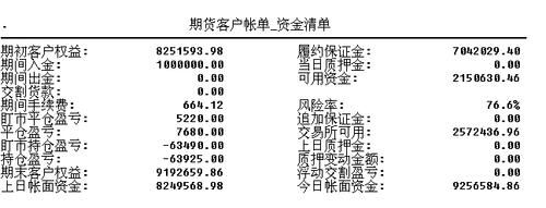 持仓盯市盈亏是什么意思？持仓钉市期货