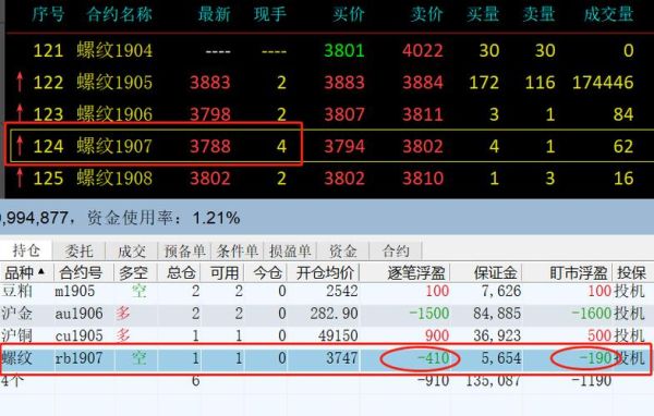 持仓盯市盈亏是什么意思？持仓钉市期货