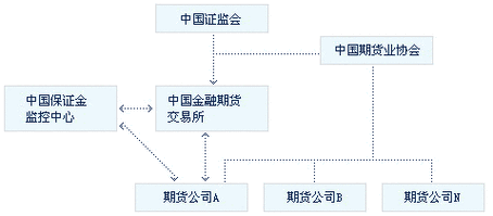期货单边是什么意思？期货单边账