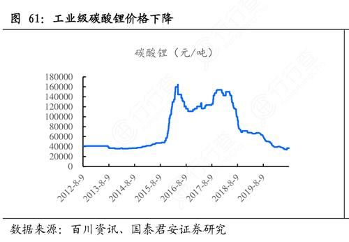 碳酸锂期货交割库有哪些？期货信息库