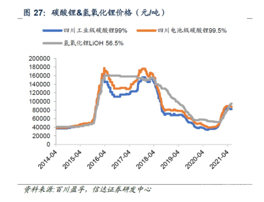 碳酸锂期货交割库有哪些？期货信息库
