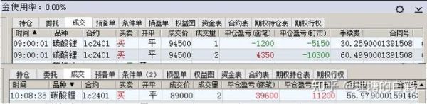 碳酸锂期货交割库有哪些？期货信息库