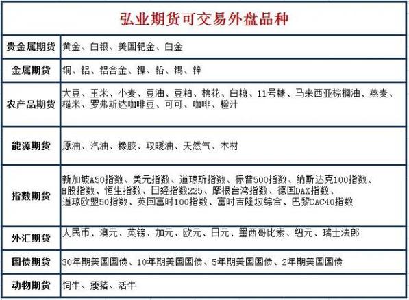 期货与原油的区别？什么时期货原油