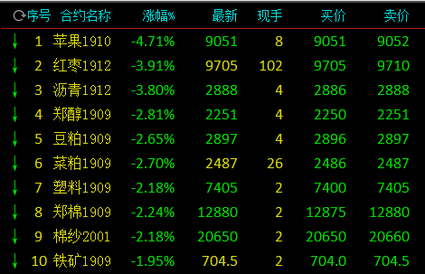 期货急跌意味着什么？期货交易下跌