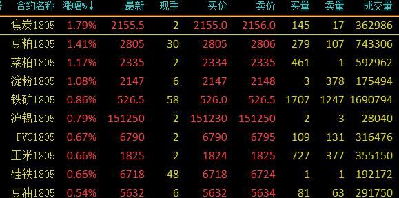 期货跌停后还能交易吗？苹果期货跌停后