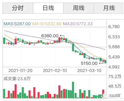 期货跌停后还能交易吗？苹果期货跌停后