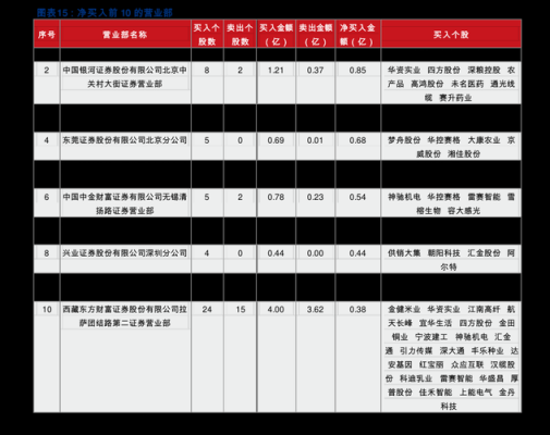 铁矿石2204是什么意思？铁的期货代码