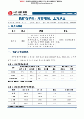 铁矿石2204是什么意思？铁的期货代码