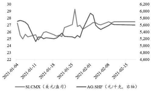 国际黄金、白银的每日交易量那里可以即时看到？期货银外盘