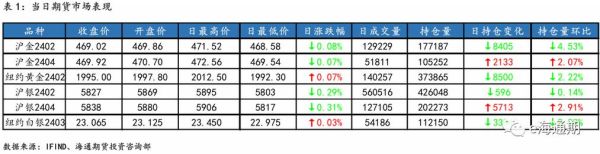 国际黄金、白银的每日交易量那里可以即时看到？期货银外盘