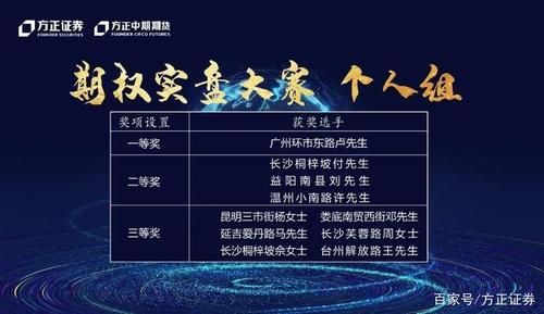 期货实盘大赛获得冠军有什么好处？期货实盘中