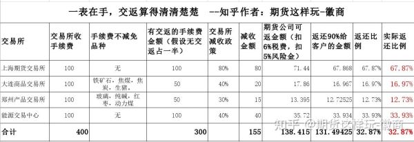 什么是期货炒单？炒期货炒单