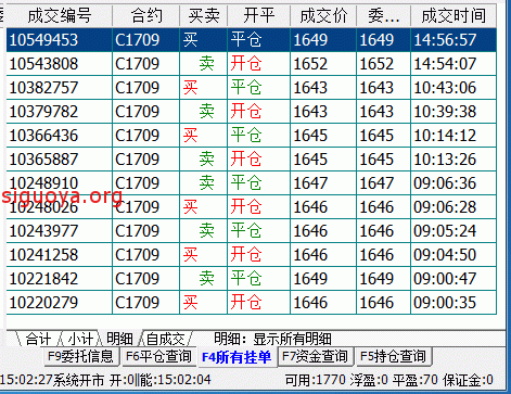 什么是期货炒单？炒期货炒单
