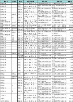 重药股份是什么？药品期货网