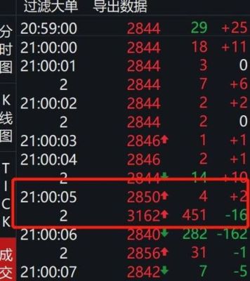 主力和夜盘区别？期货就是夜盘