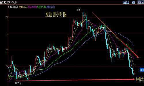 主力和夜盘区别？期货就是夜盘