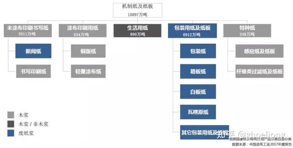 什么是包金？包装纸期货