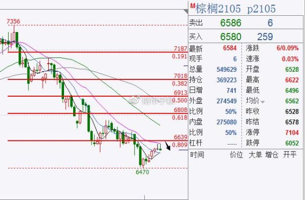 期货棕榈是什么？棕榈期货限手