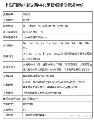 期货中的铜应该参考外盘中的哪个品种呢？有哪些是相关的？国际铜期货战略