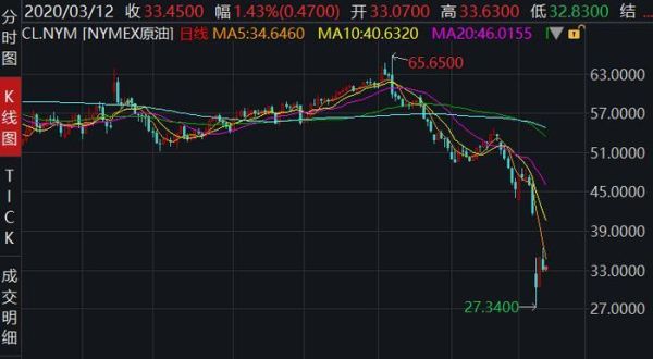 期货品种价格下跌，但净资金流入是正的，这样行情会怎么样？本周期货走势