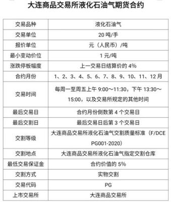 天然气和液化气期货有什么联系？液化石油期货