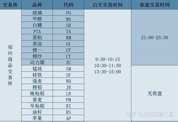 广州期货交易所交易品种上线时间？粤港澳期货